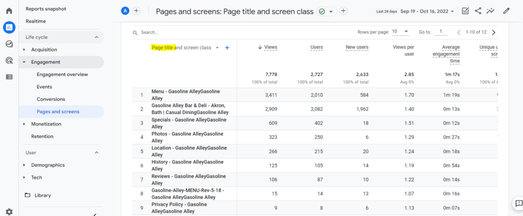 GA4 page reporting interface with Page Title highlighted in yellow.